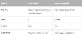 Scroll Alpha 测试网用户指南