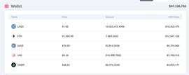 数据：与 IOSG Ventures 有关联的地址在 2022 年低买高卖获利 3600 万美元