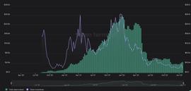 长推：Curve 和 Uniswap 到底谁将成为王者？