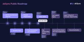 Nansen：zkSync 会是托管 L3 的公认标准吗？