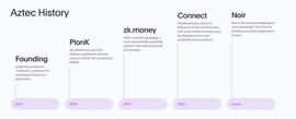 Crypto 领域内的 VPN：Aztec 凭何征服一众顶尖风投？