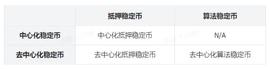 全面分析 7 大稳定币脱锚风险