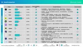 Web3 冷启动：如何让项目被更多人知道，走向市场？