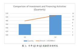 亚洲二十家加密风投机构：谈当下的投资机遇与困惑