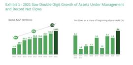 iZUMi Research：从 22 个项目理清 DeFi 链上基金赛道格局与趋势