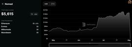 Nomad 跨链桥被盗：DeFi 史上最混乱的“去中心化”抢劫案？