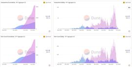 盘点近期三起 NFT 市场并购案：Uniswap、Opensea 和 eBay 竞相圈地