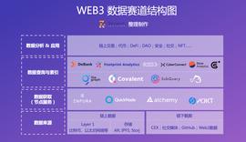 一文读懂 Web3 数据赛道独角兽、破局者与未来之星