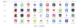 继DeFi、GameFi之后，Web3.0社交会是下一个风口吗？
