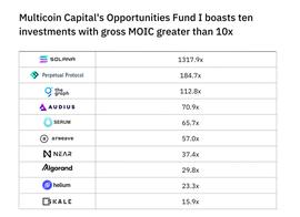 Multicoin Capital：搅局以太坊的加密派对王者，百倍回报的thesis推演狂人
