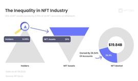 除巨鲸外，还有哪些类型的 NFT 持有者潜入海底？