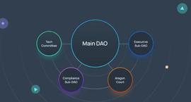 Messari：详解 DAO 基础设施 Aragon Network 产品结构与发展现状