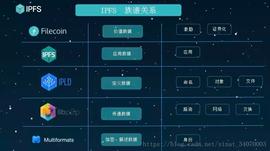 深度解析IPFS：新一代互联网底层协议