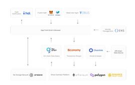 EthSign 如何通过电子协议签名连接Web2和Web3世界？