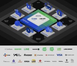 日本通讯巨头LINE宣布将与Visa、Crypto.com等26家公司合作共建全球NFT生态