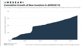 Messari解读新一代的加密资管平台dHEDGE