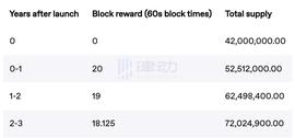 Iron Fish：以二战加密语「潜艇」命名的隐私项目