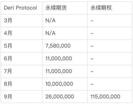 全面解析去中心化衍生品协议 Deri Protocol：业务模式、竞争格局及估值逻辑