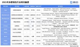 传统机构为什么喜欢投资加密钱包？