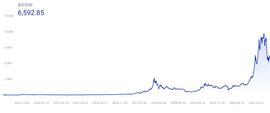 解读比特币只能用于储值而不能用作货币的错误认知