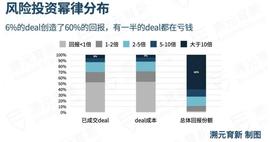 传统风投如何参与加密项目投资？LP 需要注意些什么？