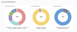 Flashbots 与 KeeperDAO：MEV价值的守护者