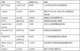 万向区块链的往事与野心