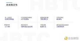 霍比特HBTC交易所上币介绍