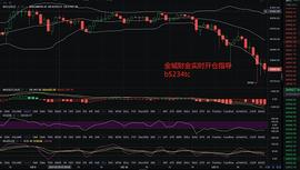 金城财金：1.11BTC 多次下探 万点回调 后市顺势而为