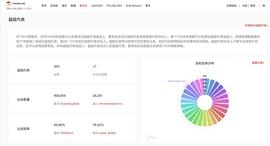 社区生态? | 波场TRON已有超级代表及候选人300位 投票突破270亿