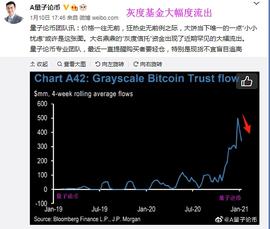 量子论币：比特币为何暴跌后续走势如何