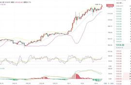 梁叶谈币：1.10ETH行情分析