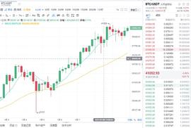 阳诚谈币：1-9夜间比特币情分析