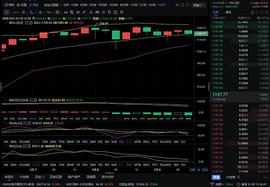 1/9 ?ETH技术分析
