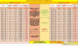 各位FIL矿工的一封信
