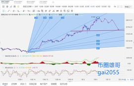 币圈雄哥：1.9早间BTC行情分析及操作建议
