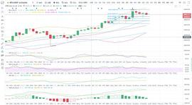 BTC/ETH 比特币吸血上攻  主流弱势跟盘谨防插针回落 1.9