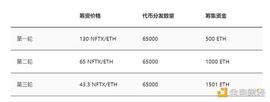 如何让NFT投资更便捷?解析NFTX运作机制与代币经济