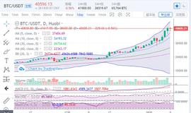 　　陈楚初：比特币日内振幅5000点 谨防行情再度洗盘