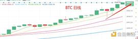 1.8晚间行情：趋势仍在 短线先兑现利润