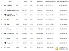 金色DeFi日报 | SushiSwap将于明天公布2021年路线图