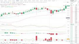 老谢说币：1.8BTC晚间行情分析 今晚可以再次突破新高