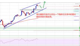 全球经济观察室：BTC从4万美元修正,该如何减少你的损失？