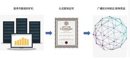 为什么说FIL挖矿比比特币挖矿难？如何选择正规专业的IPFS矿商公司呢？
