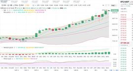 方清谈币：1.7 BTC行情走势分析