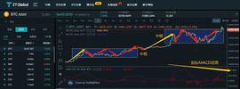 1.06行情分析 这个世界两件事不能做!攻打莫斯科和做空比特币!