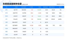 比特清玄：比特币年关将至 多空趋势决战 最后的走势