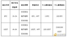 火币矿池BTC、USDT灵活锁仓产品发布 锁仓即享本币及HPT双重奖励
