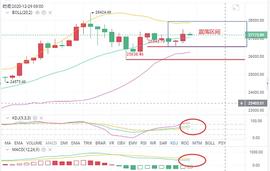 币海引路人：BTC/ETH行情高位震荡  不要在想摸顶
