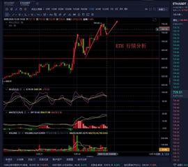 老曹论币  12.28   ETH  早间行情分析